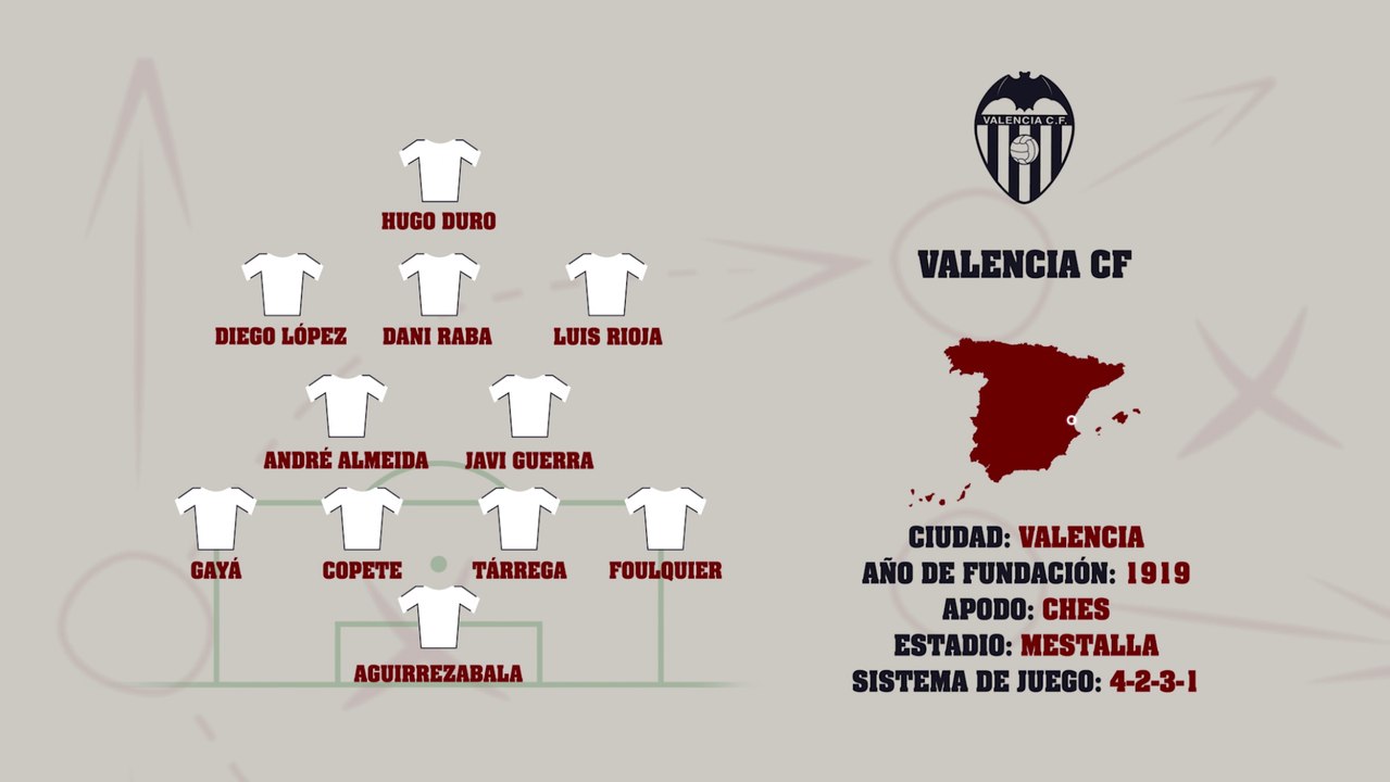 Valencia CF | Guía MARCA de la Liga 2025-26