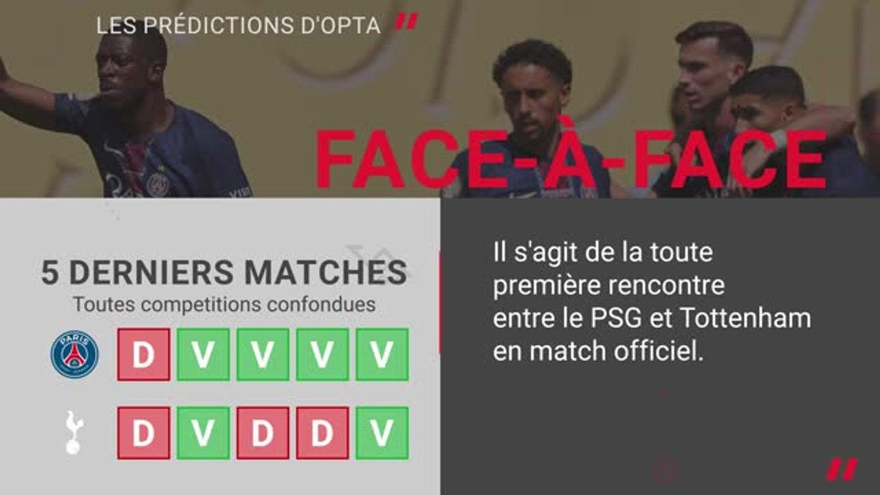 Supercoupe UEFA - PSG vs. Tottenham, les prédictions d'Opta