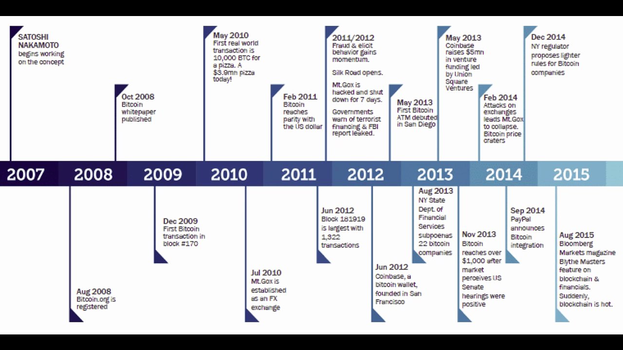 Bitcoin: The Cypherpunk Revolution