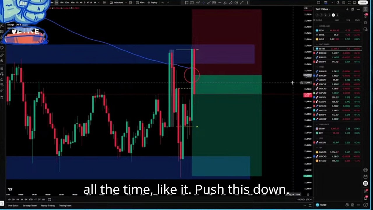 Forex Trading Strategy with USD: Key Tips for Beginners