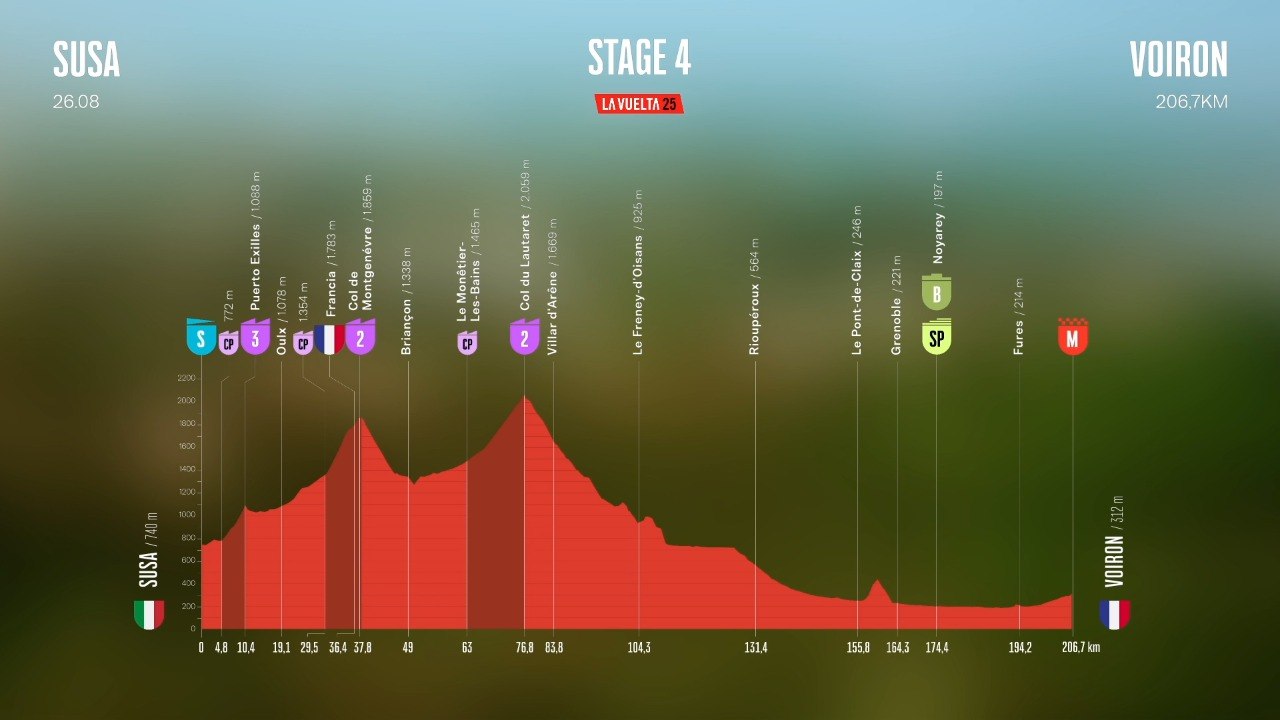 3D route - Stage 4 - La Vuelta 2025