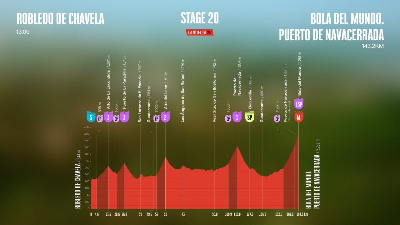 3D route - Stage 20 - La Vuelta 2025