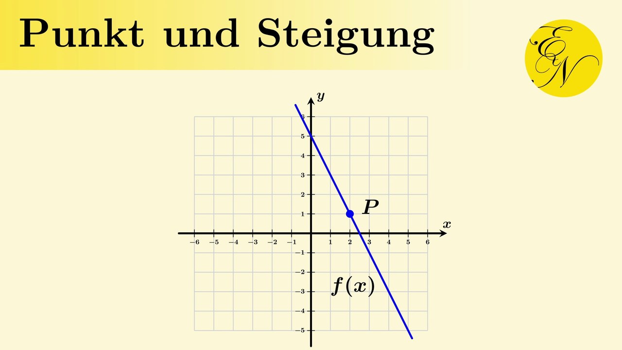 Lineare Funktion aus Punkt und Steigung