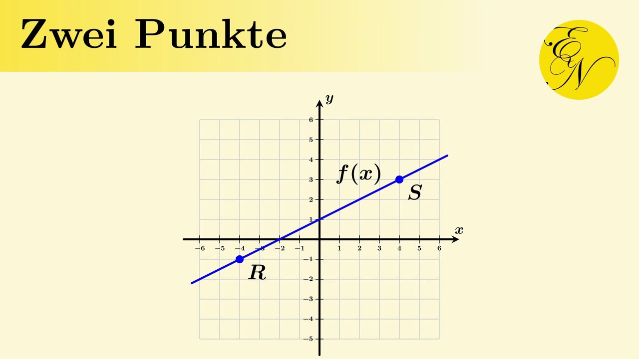 Lineare Funktion aus zwei Punkten