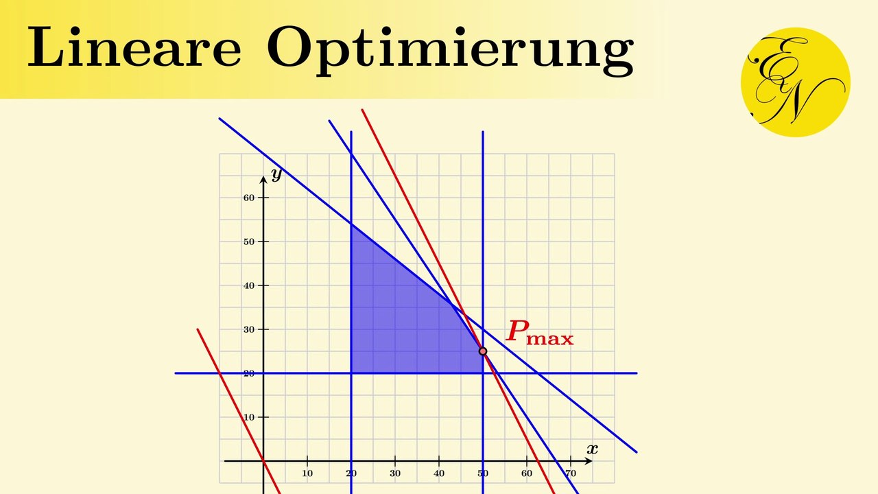 Lineare Optimierung