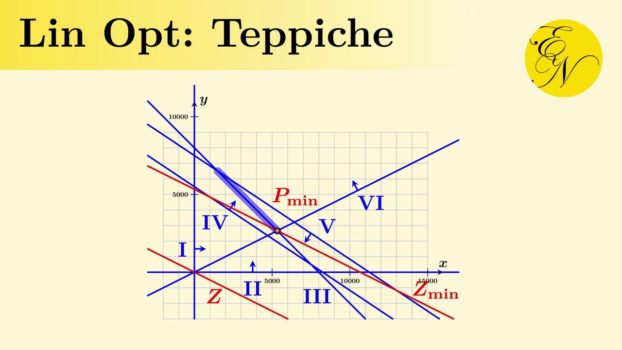 Lineare Optimierung: Teppiche
