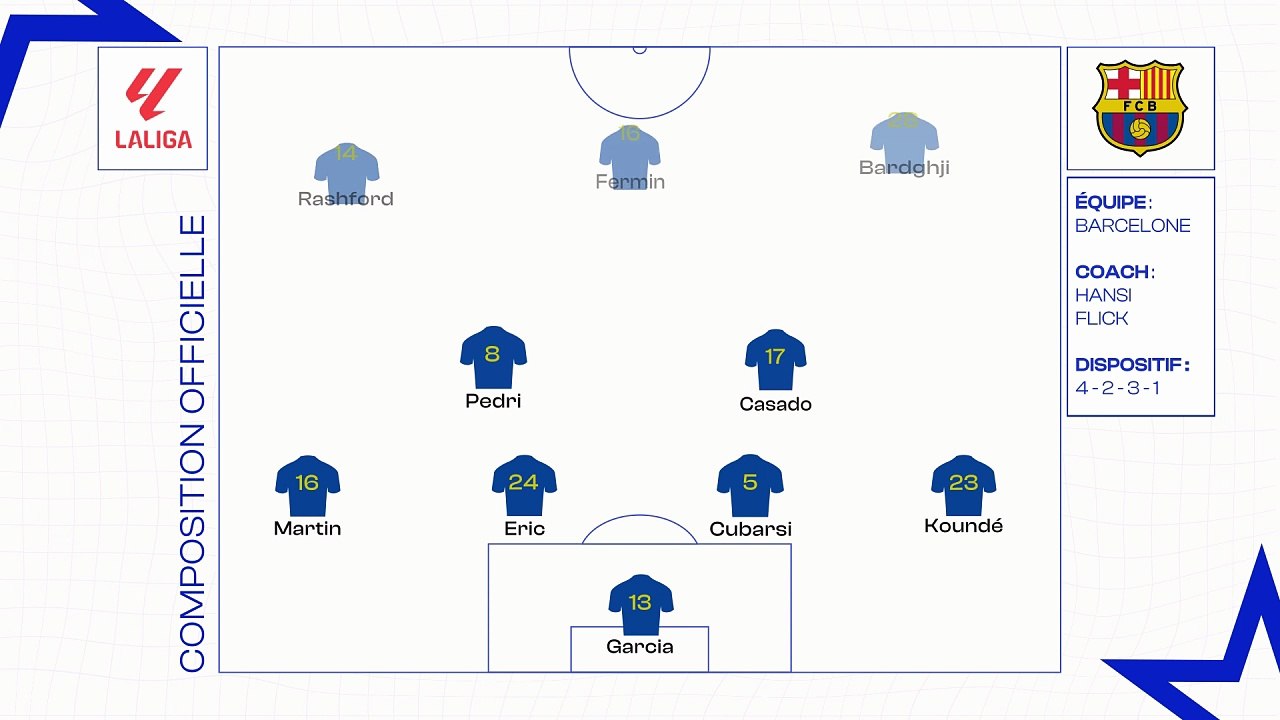FC Barcelone - Valence : les compositions officielles