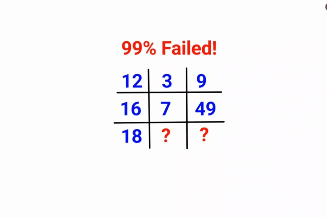 You have an IQ of 150 of you can crack this math puzzle which 99% failed!