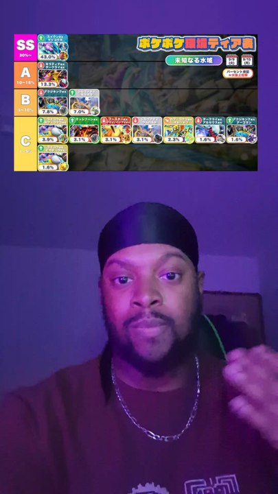 TierList Popularité