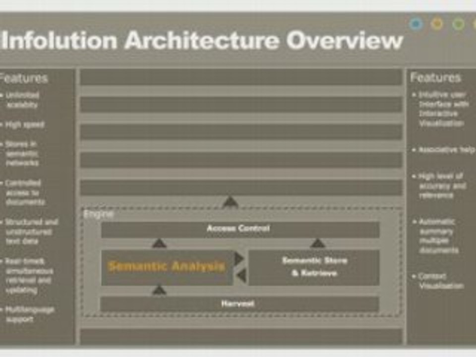 Knowledge Management - Solving Information Complexity