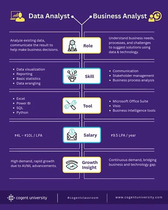 Data Analyst Vs Business Analyst