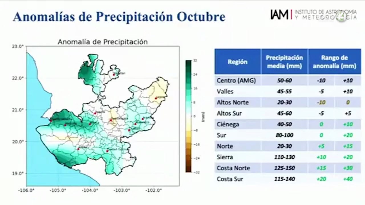 Pronostico del clima para octubre