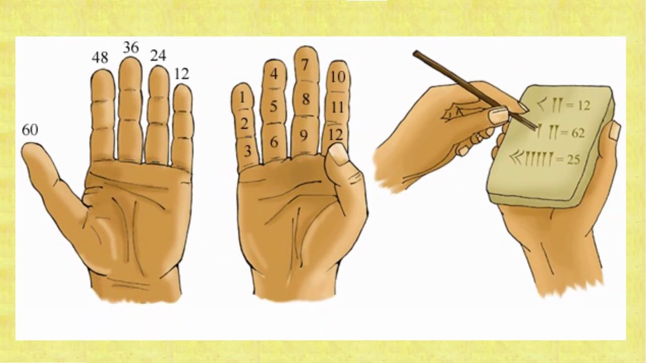 HISTÓRIA DA CRIAÇÃO DOS NÚMEROS | 6°ANO - AULA 01