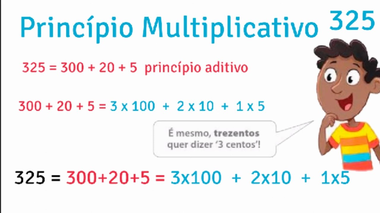 EXPLICANDO O PRINCÍPIO ADITIVO E MULTIPLICATIVO - SISTEMAS DE NUMERAÇÃO AULA 06