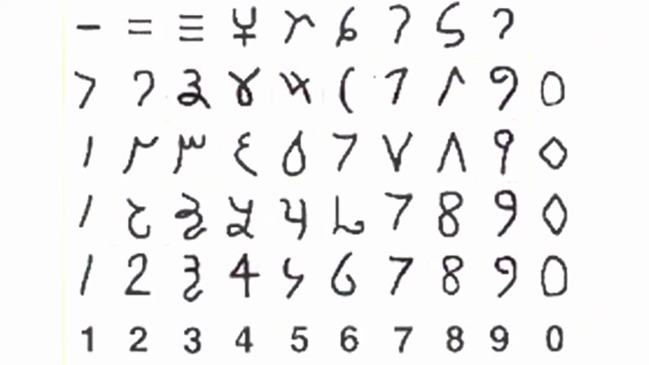OS ALGARISMOS INDO-ARÁBICOS - SISTEMAS DE NUMERAÇÃO  6°ANO - AULA 05