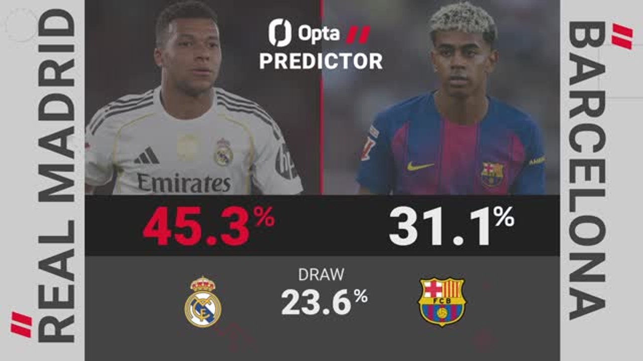 Real Madrid v Barcelona - Opta Predictor