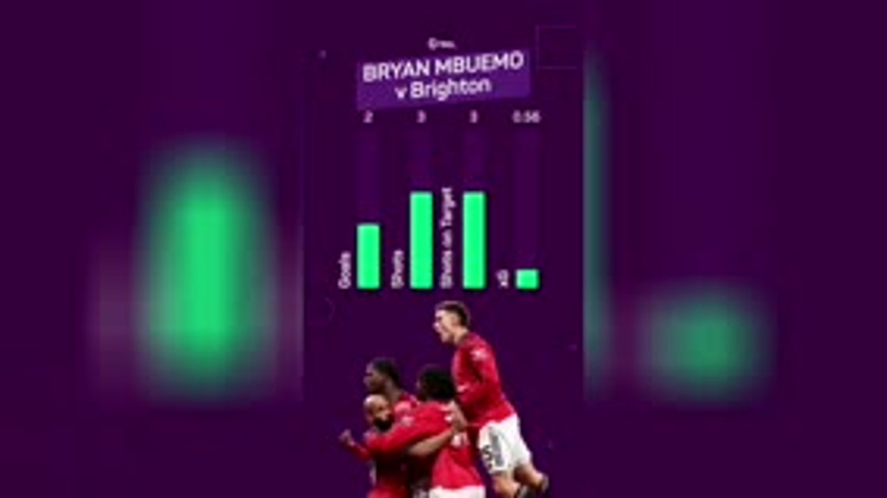 EPL Man of the Matchweek – Bryan Mbuemo
