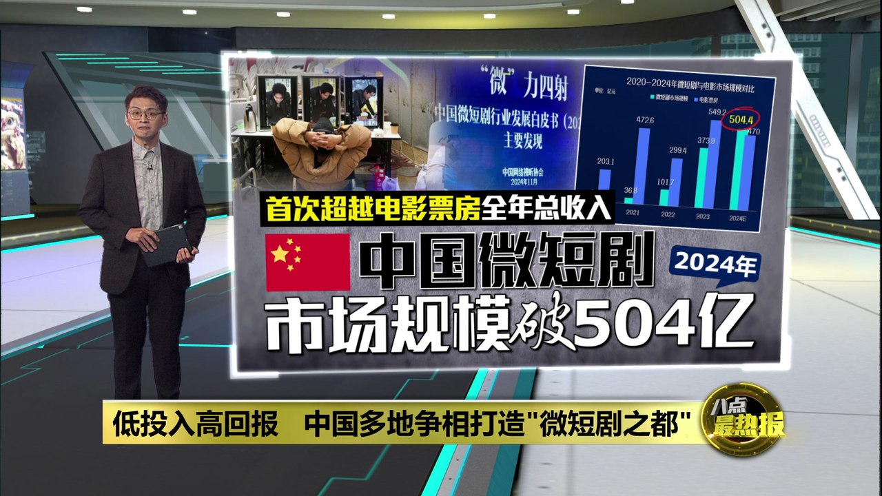 低投入高回报   中国多地争相打造"微短剧之都"