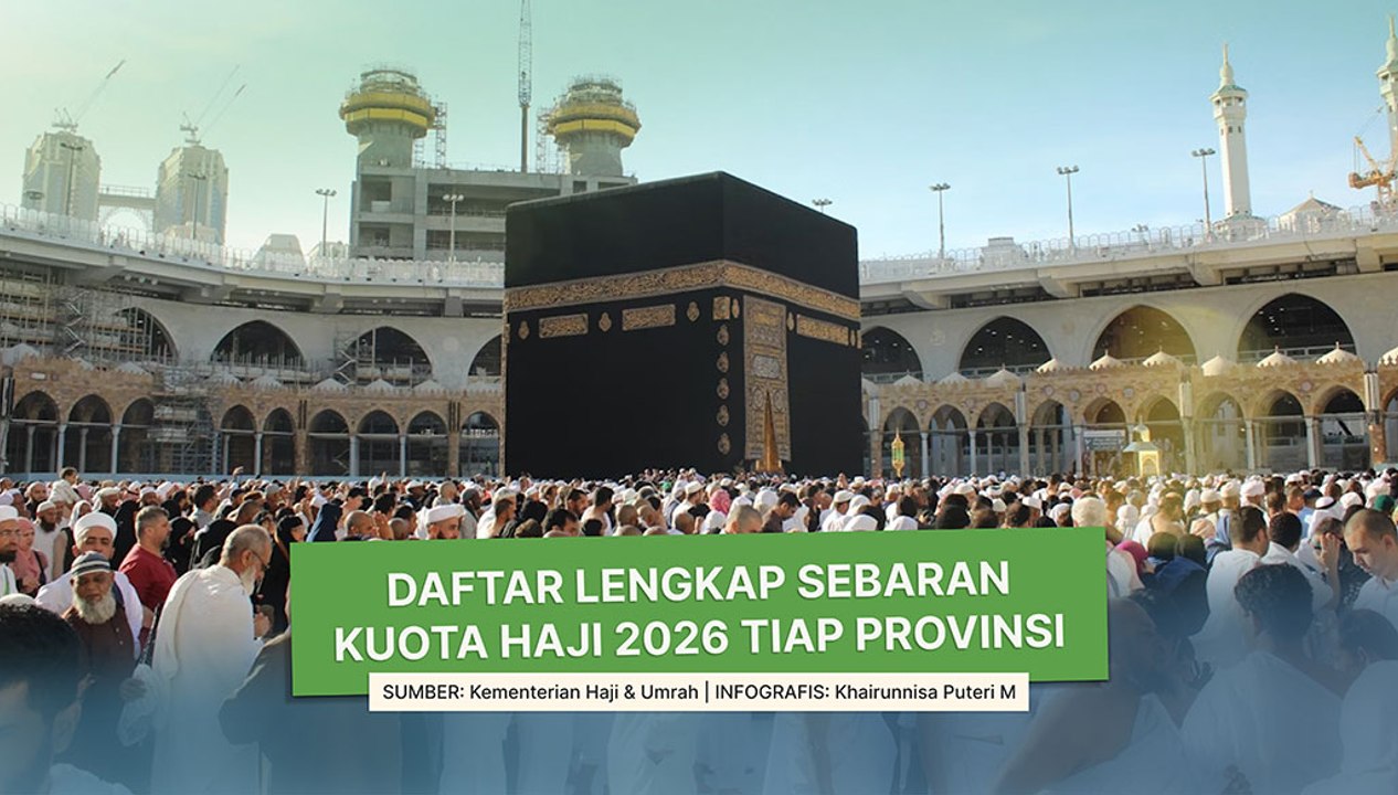 Daftar Lengkap Sebaran Kuota Haji 2026 Tiap Provinsi