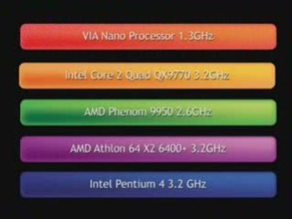 Le prestazioni crittografiche del processore VIA Nano