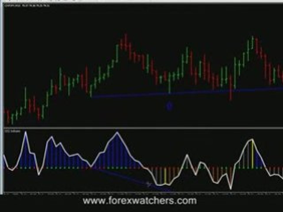 Forex Trading Signals Scalp Trading Strategy CHFJPY 11-21-08