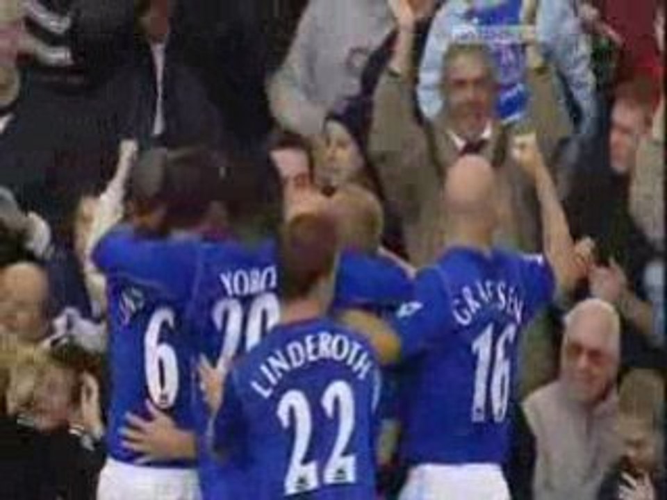 Top P3 Highlights ⚽