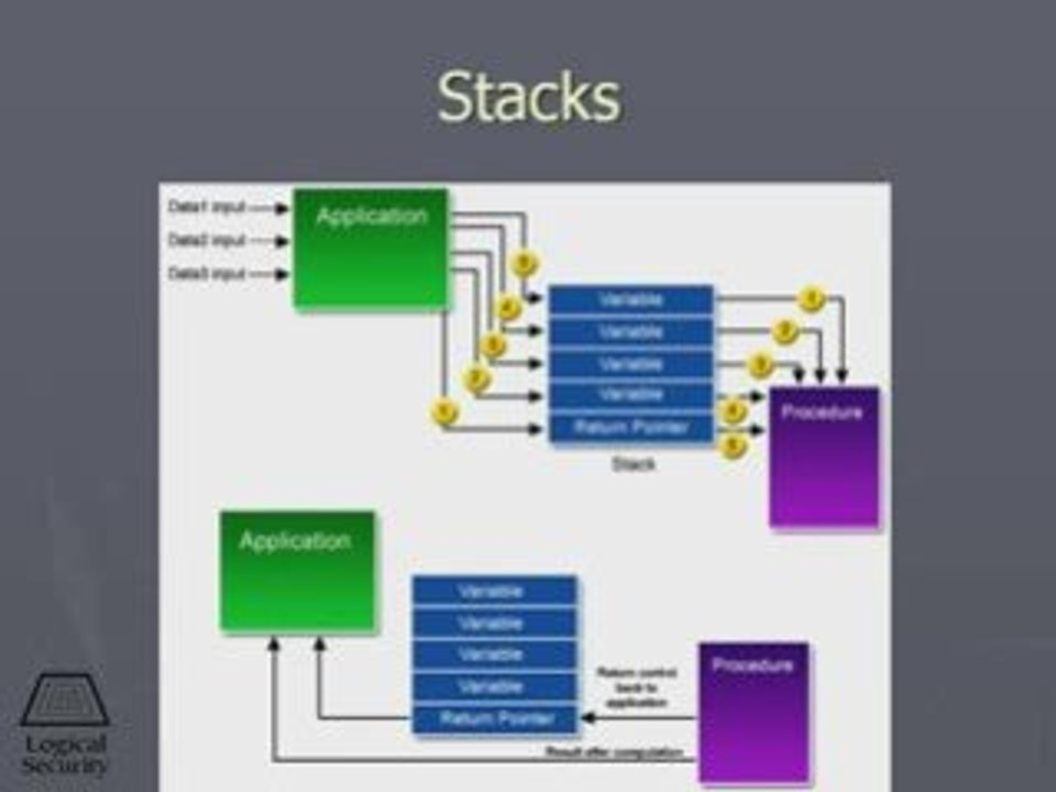 The CISSP Exam Security Architecture Video Training DVD