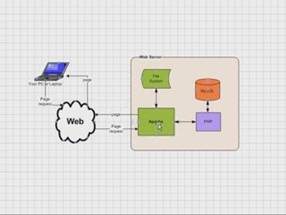 Understanding How PHP Works 🖥️