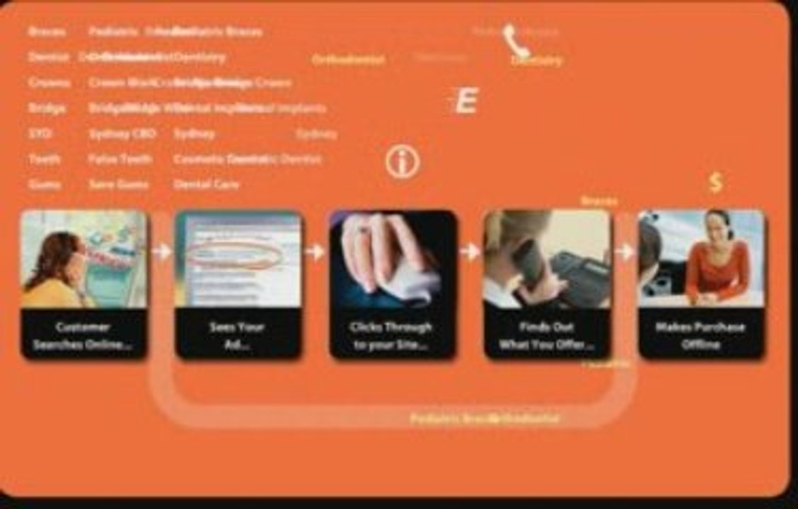 Master Google Ads: How ReachLocal Boosts Your Local Business 📈