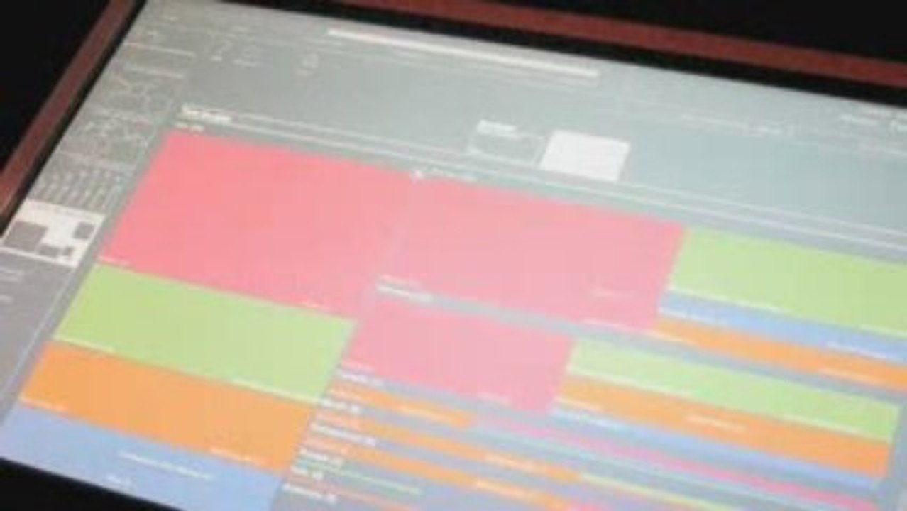 Data Visualization by Digimind