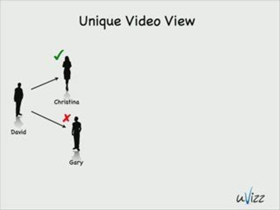 uVizz: Earn by Sharing Product Videos 📹